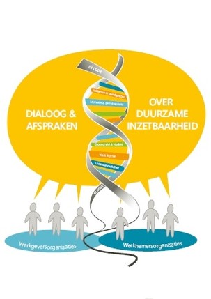 NPDI boekje DI code1